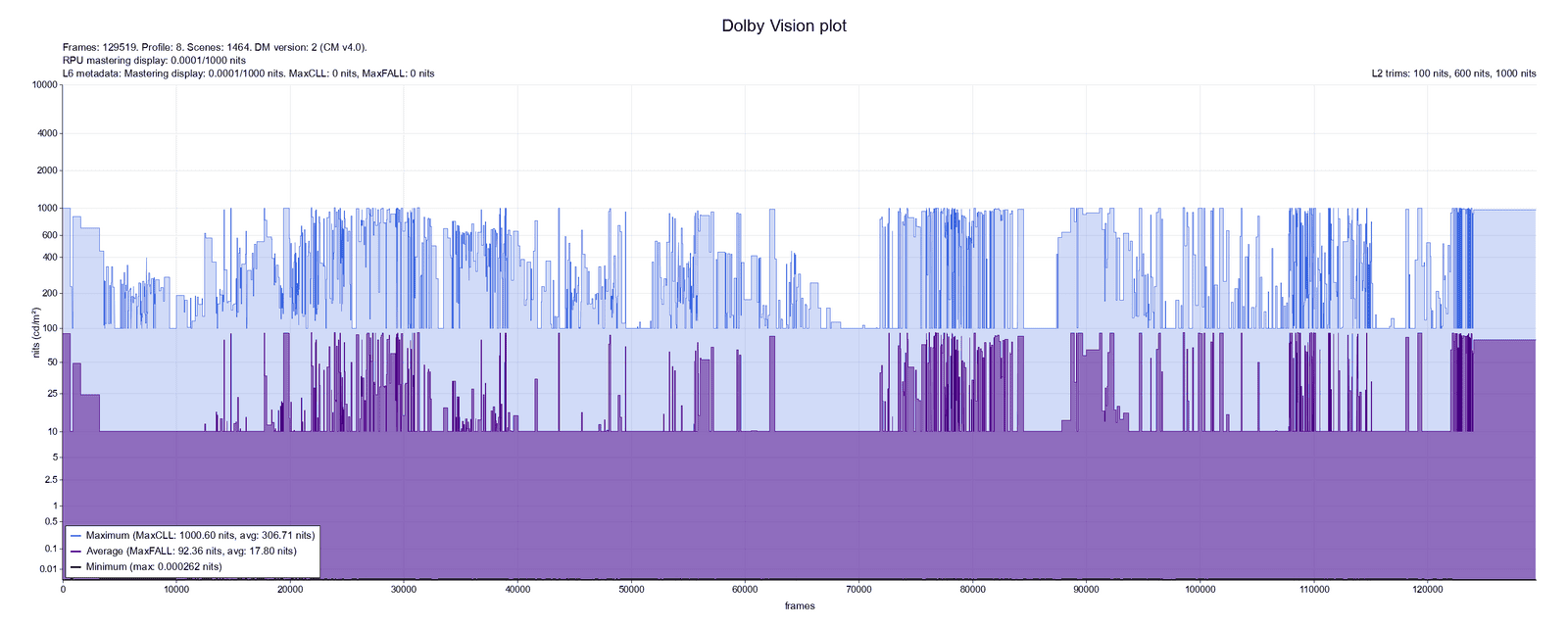 Dolby-plot.png