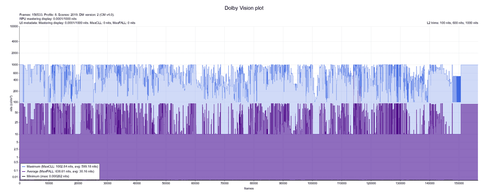 Dolby-plot.png