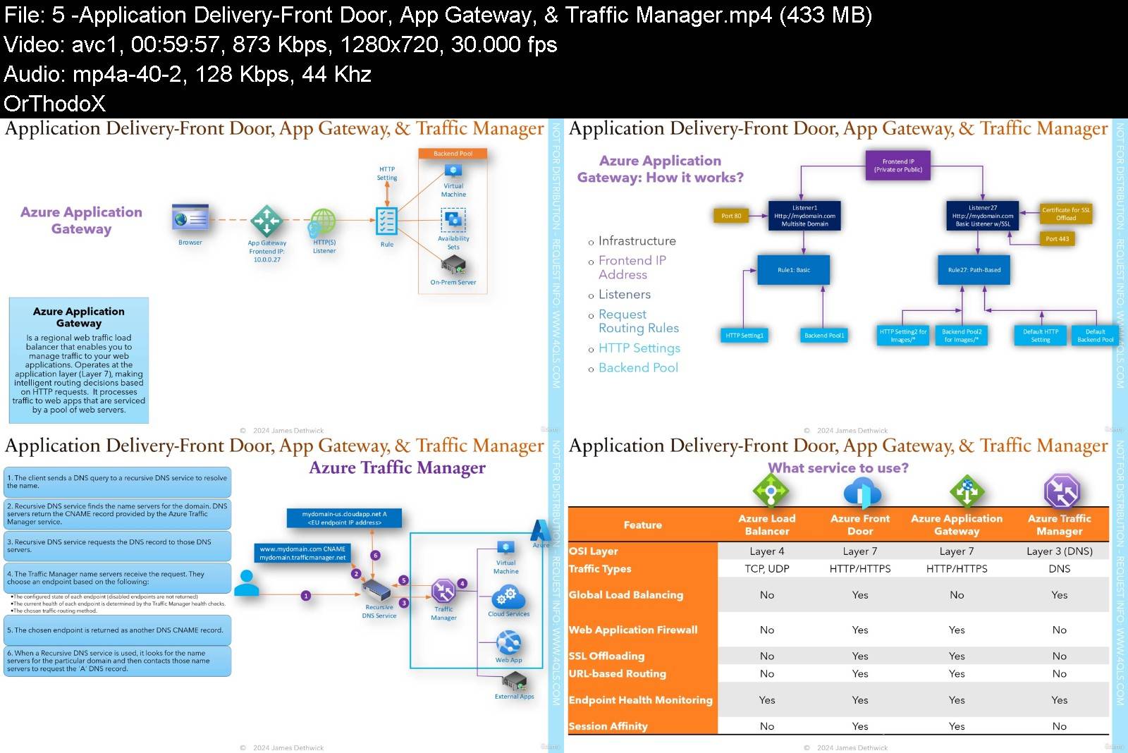 plete_microsoft_course_for_architect_certification.jpg